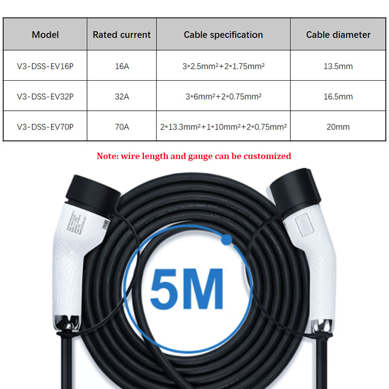 type 2 16 amp adjustable mode 2 ev car charger evse iec62196 schuko new EV Charging Plug Ev charger CAR EVEV charger connectors3